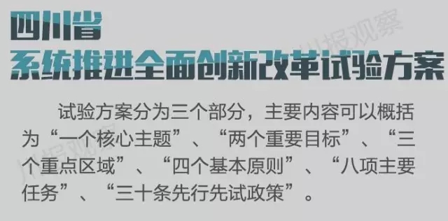 四川省支持成都每個區縣建“高新區”!還有很多重磅消息!