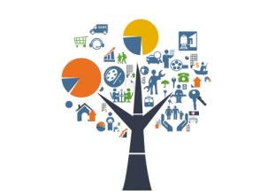 “十三五”以服務業(yè)市場開放為重點的結(jié)構(gòu)性改革